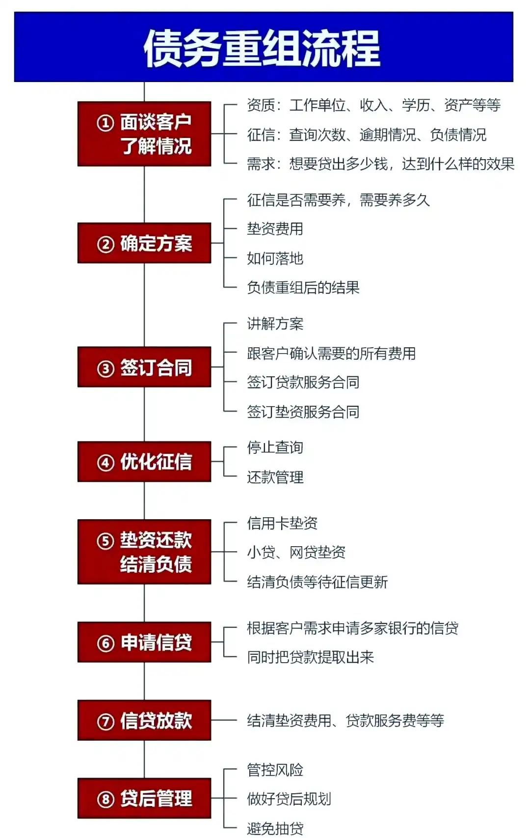 在广饶，中小企业也可以债务重组吗？